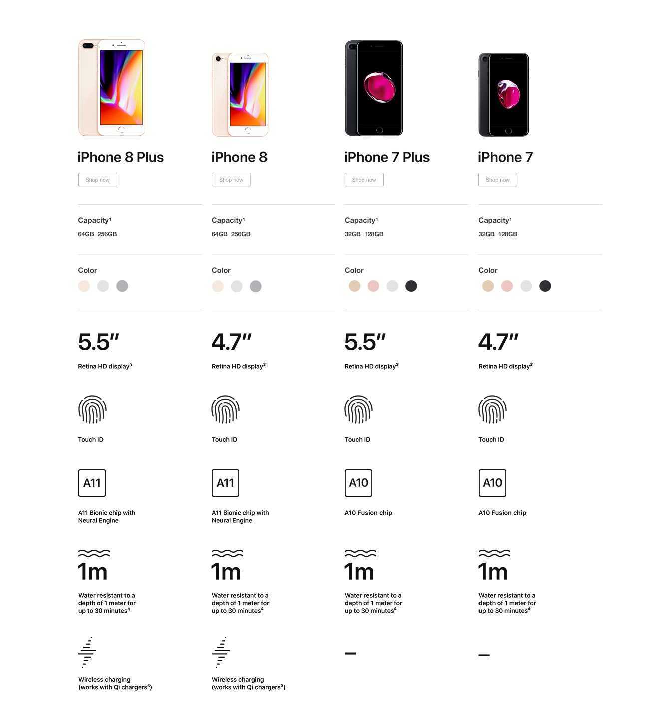Сравниваем apple iphone 7 и iphone 7 plus: какой смартфон выбрать? | ichip.ru