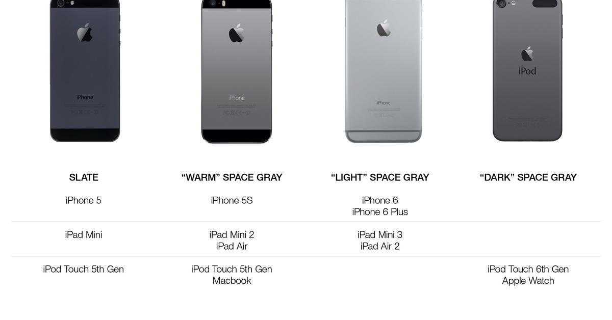 Сравнить айфон se. Size iphone Mini vs 5s. Iphone 5s se Размеры. Айфон 5 и 5s Размеры. Iphone 13 Mini и 5s.