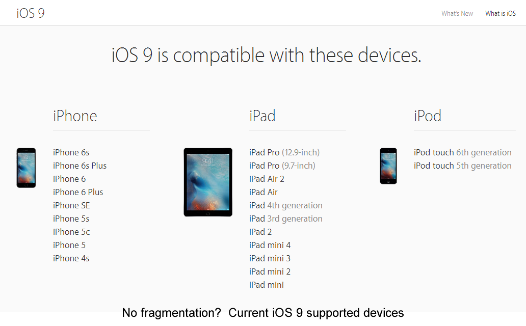 Ios на каких устройствах. Версии IOS. 9 Версия IOS. Поддерживаемые версии IOS. Поддержка IOS айфонами.