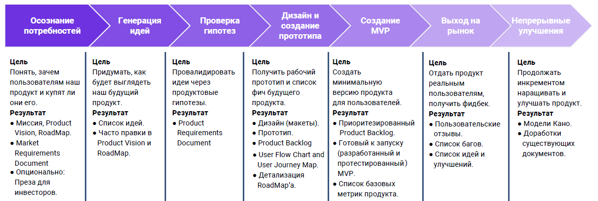 Как определить местоположение айфона