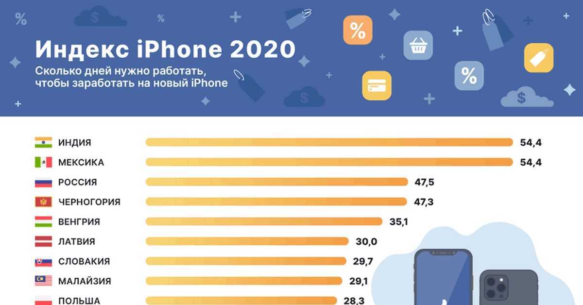 Техника apple 2021: что не стоит покупать сейчас