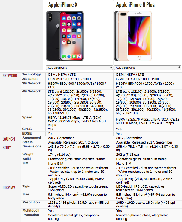 Чем отличается iphone 8 plus от iphone 7 plus? обзор двух смартфонов - super g