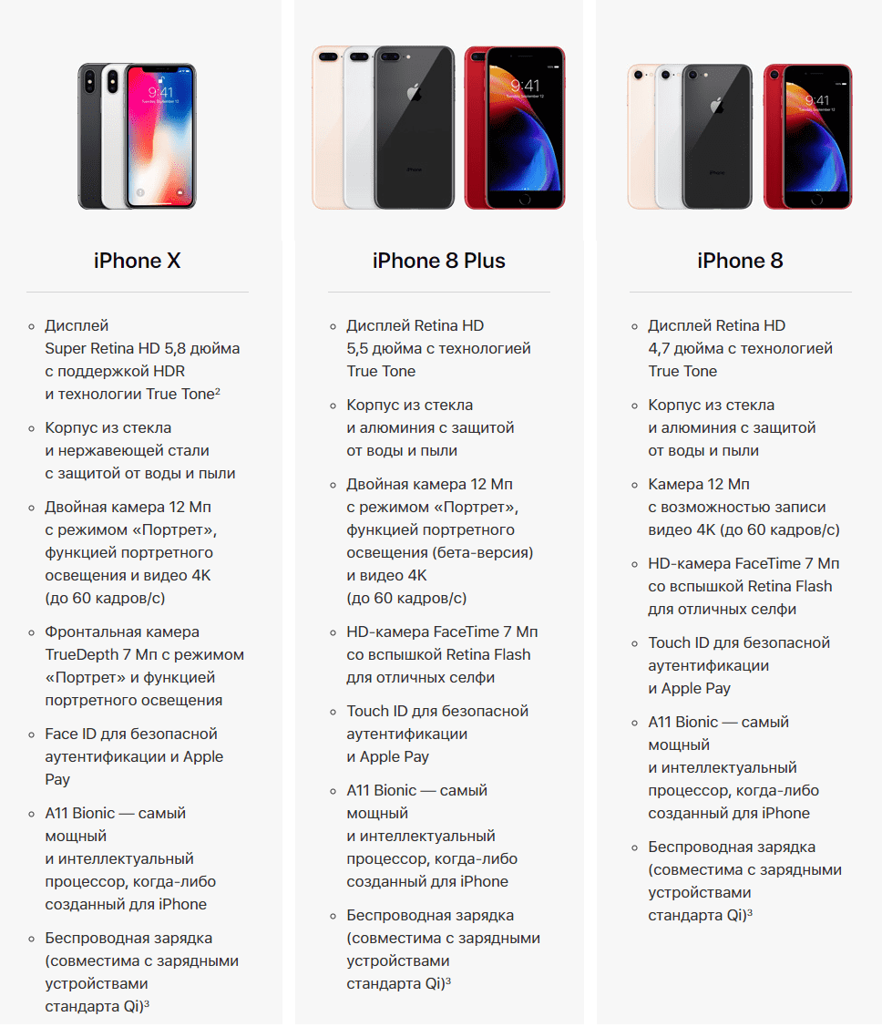 Iphone xs и iphone xs max - какой цвет выбрать: золотой, черный или белый?