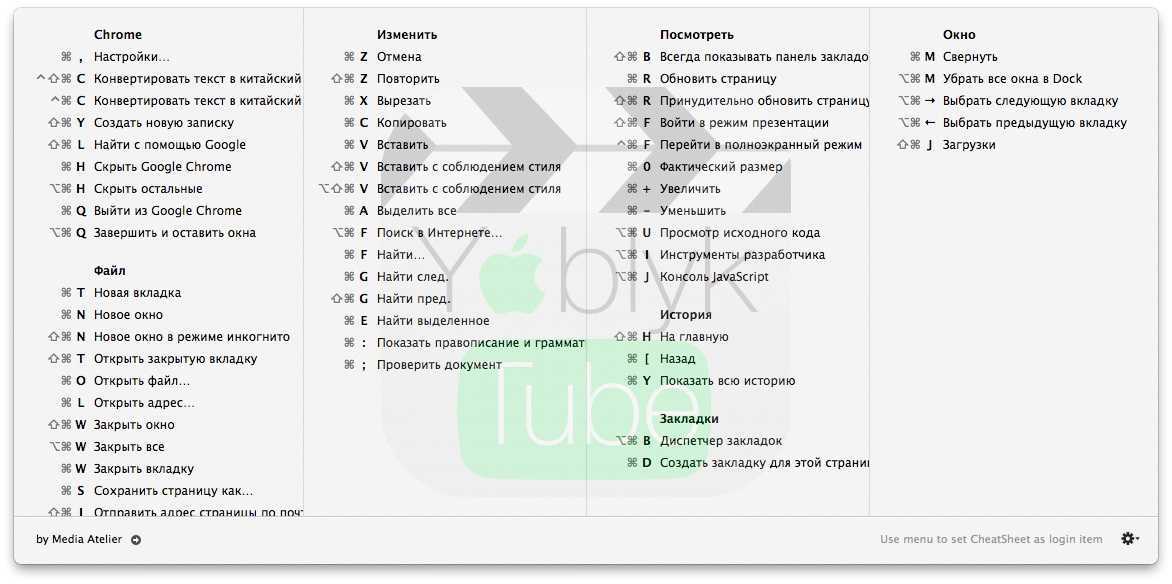 Горячие клавиши на макбуке: описание и секретные комбинации | iphonesourсe.ru