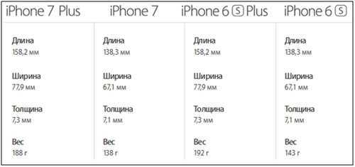 Скрытые функции iphone 8, 8 plus