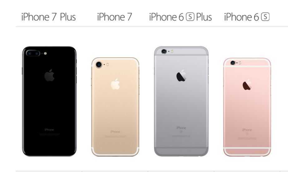 Iphone 7 vs iphone 7 plus – что лучше? сравнение смартфонов