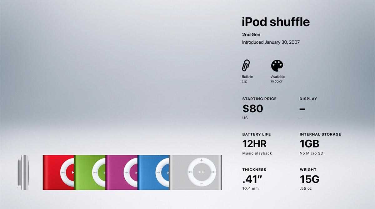«1000 песен в твоем кармане»: как менялся ipod и мир вместе с ним. apple объявила о завершении 20-летней истории легендарного плеера