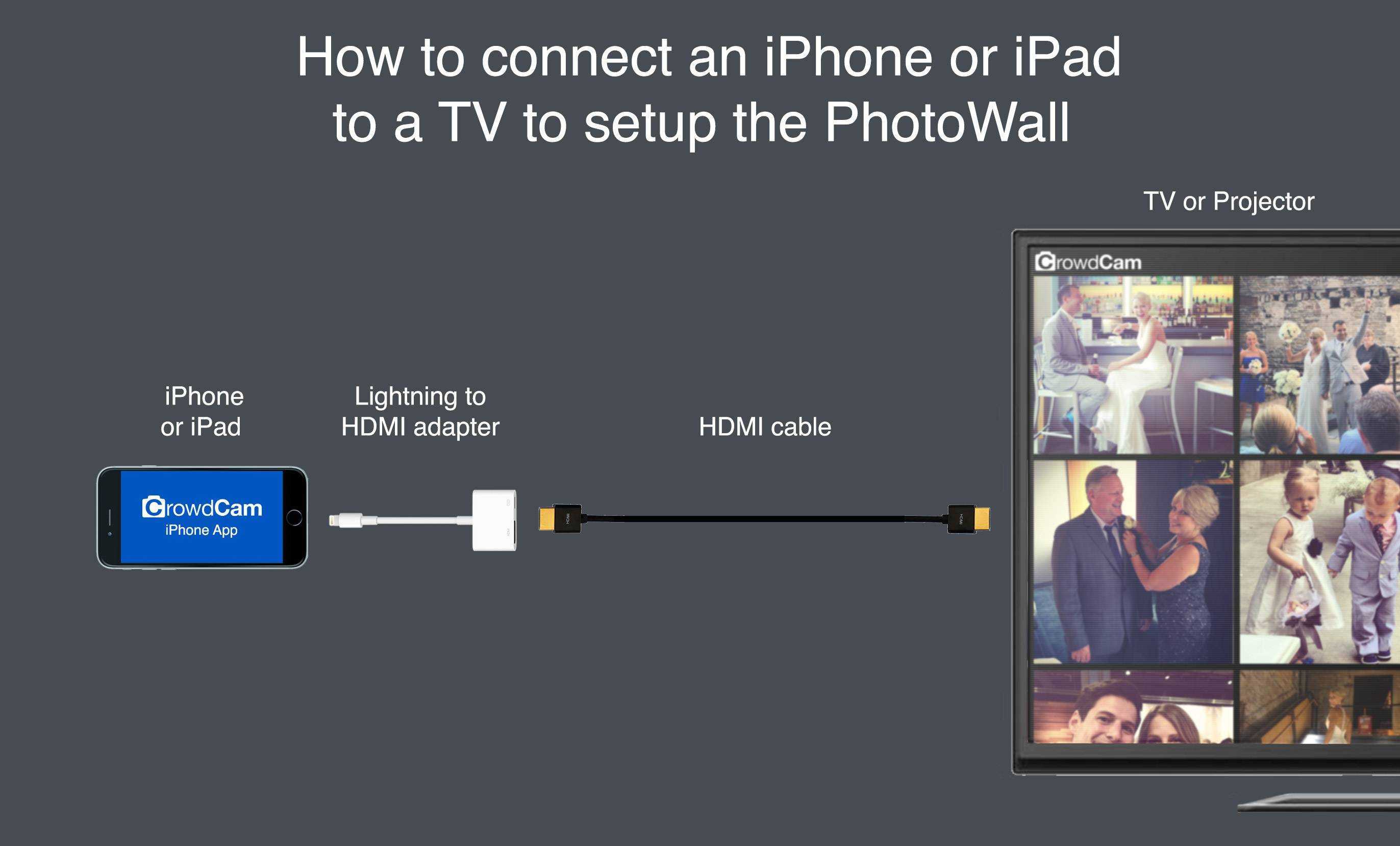 Как на айфоне сделать трансляцию на телевизор