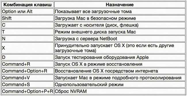 Полезные комбинации клавиш для пользователей mac | rusbase