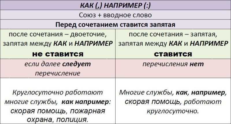 Все исключения русского языка для егэ в одной статье