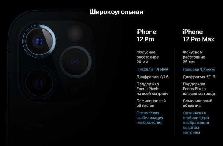 Камера iphone 11: полное руководство по фотографии на iphone 11 и 11 pro