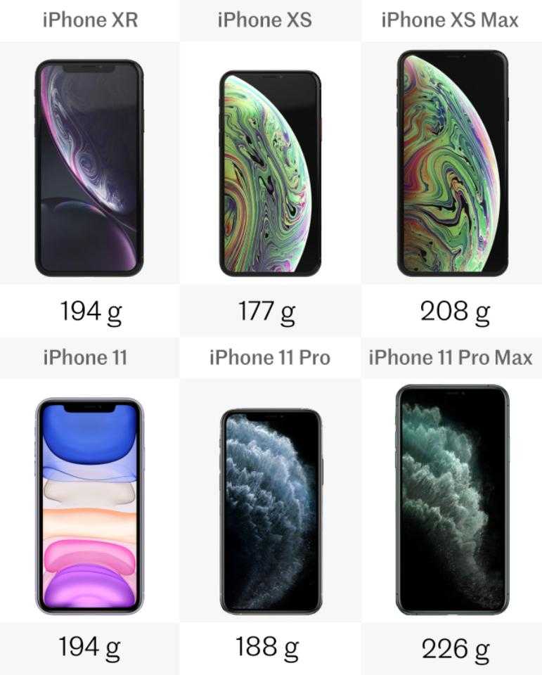 Обзор смартфонов apple iphone xs / xs max: почему так дорого? | ichip.ru
