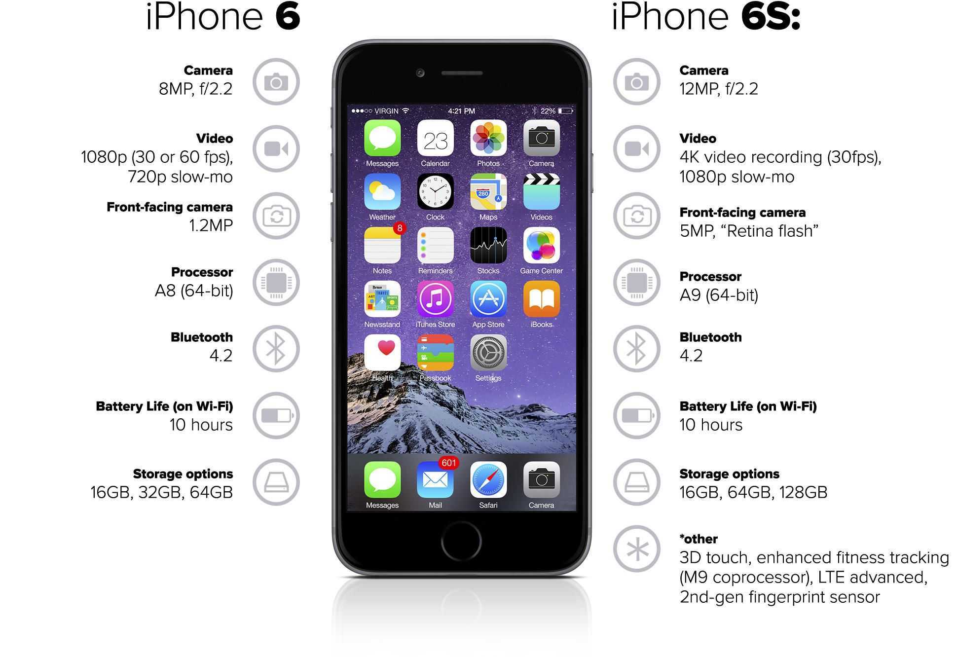 В чем отличия между iphone 7 и iphone 8