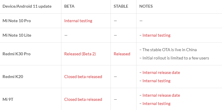 Xiaomi раскрыла график выхода глобальной версии miui 12 - 4pda