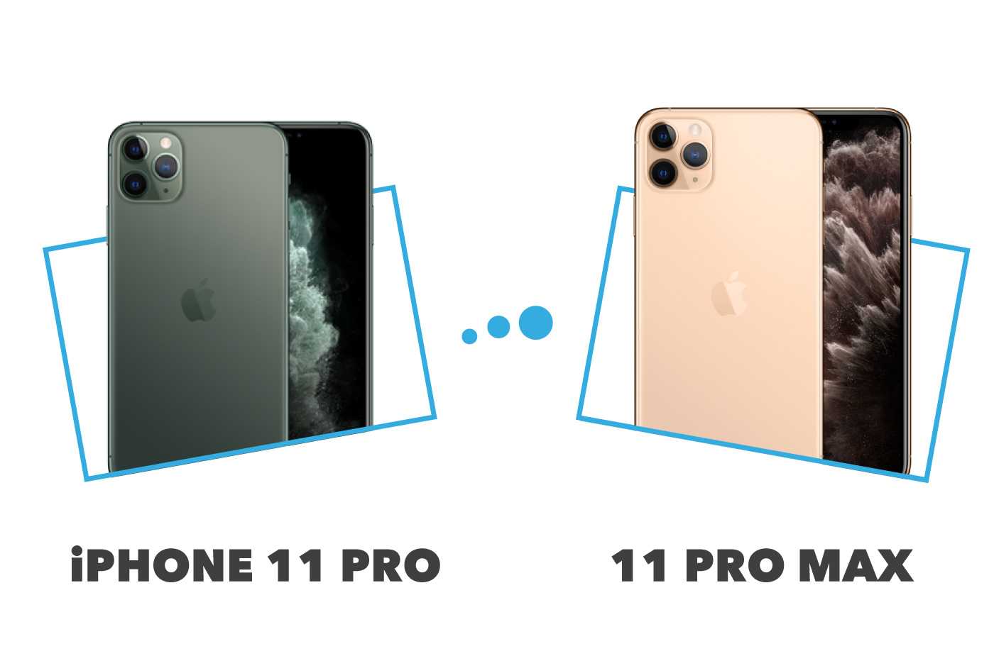 Apple iphone 11 vs apple iphone 11 pro max