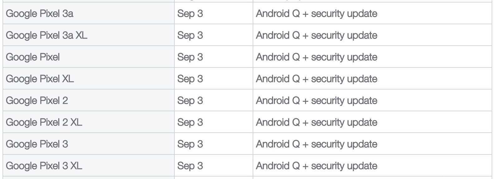 Список устройств huawei honor с обновлением android 8.0 oreo