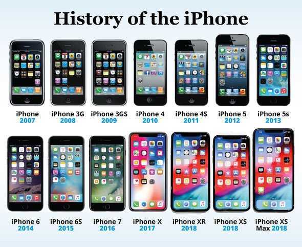 История iphone. эволюция поколений смартфонов apple