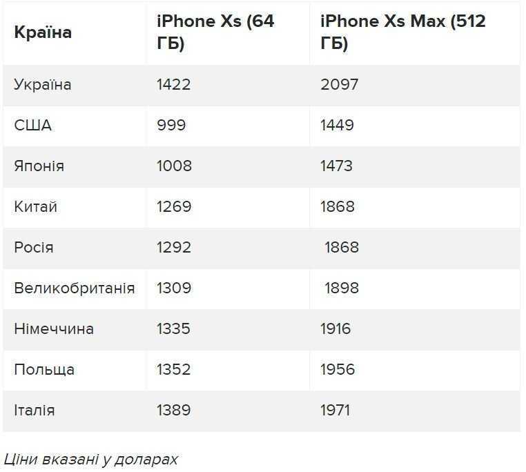 Блокировка айфонов в россии - грозит ли нам это в 2022 году?