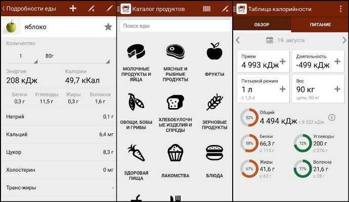 Лучшие приложения для подсчета калорий на iphone и android