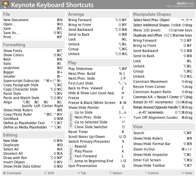 50 сочетаний клавиш, которые необходимо выучить в первый день после покупки mac