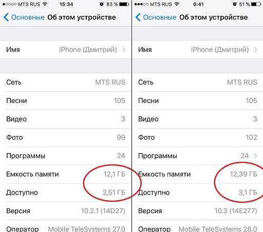 Какая версия ios на iphone 7. Айфон 5 объем памяти. Емкость памяти на айфоне 5s. Объем памяти айфон 5s. Iphone 5 s максимальная память.