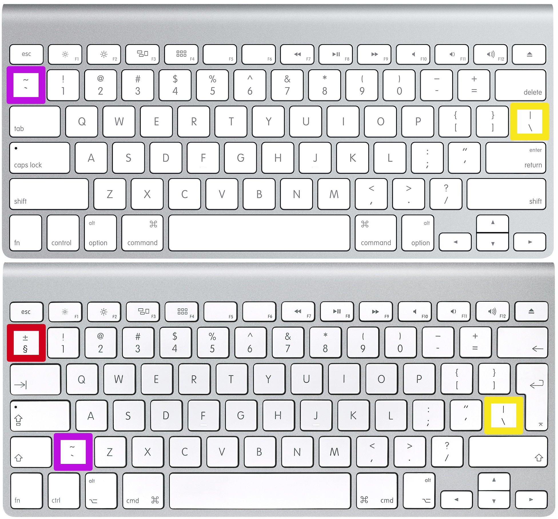 Раскладка клавиатуры Мак. Символы на клавиатуре. Символы на клавиатуре Mac. Американская раскладка клавиатуры. Большая раскладка