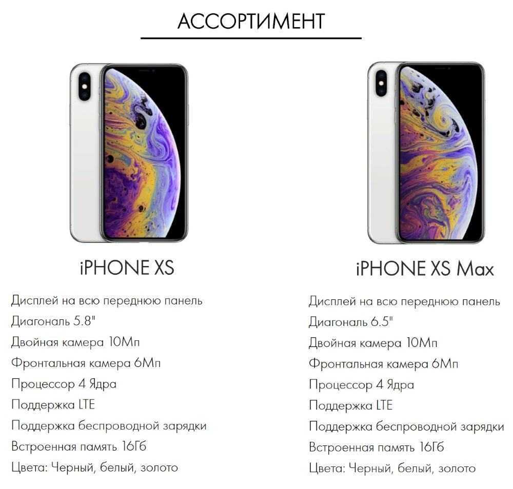 Сравнение iphone xs и iphone xs max — что одинаково и чем отличаются
