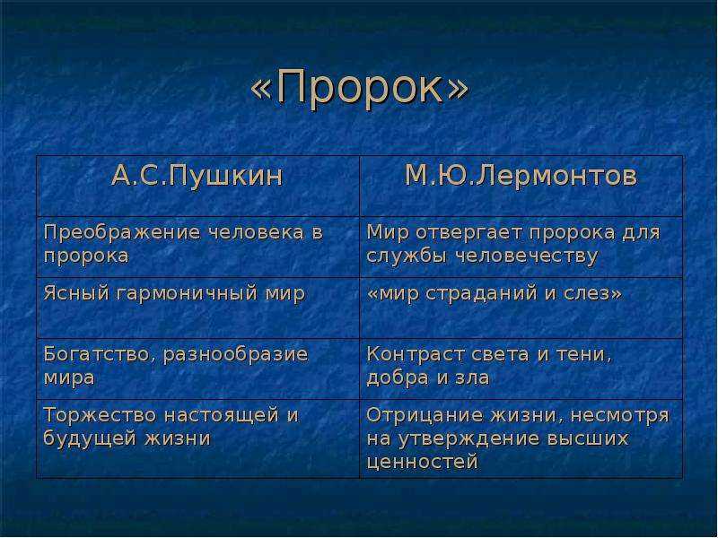 Альтернатива itunes: обзор аналогов, описание функций, отзывы - mob-os.ru