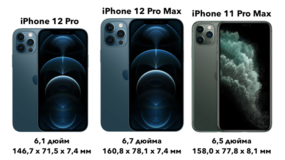 Iphone 12 и 12 pro против 11 и 11 pro: все отличия (+таблицы)