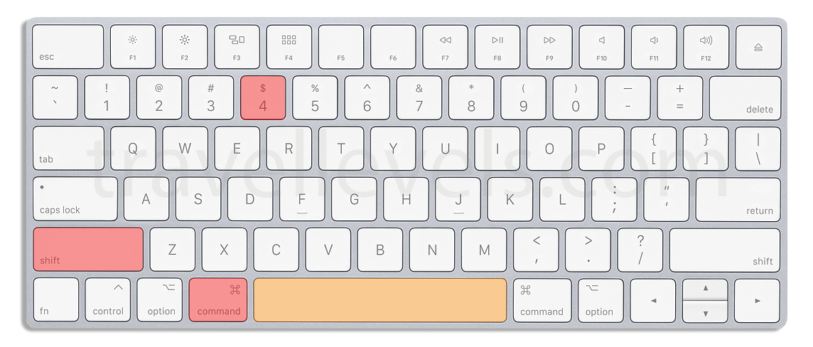 Сочетания клавиш mac, которые вы должны знать