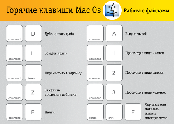 Как "выбрать все" на mac: 5 шагов (с иллюстрациями)