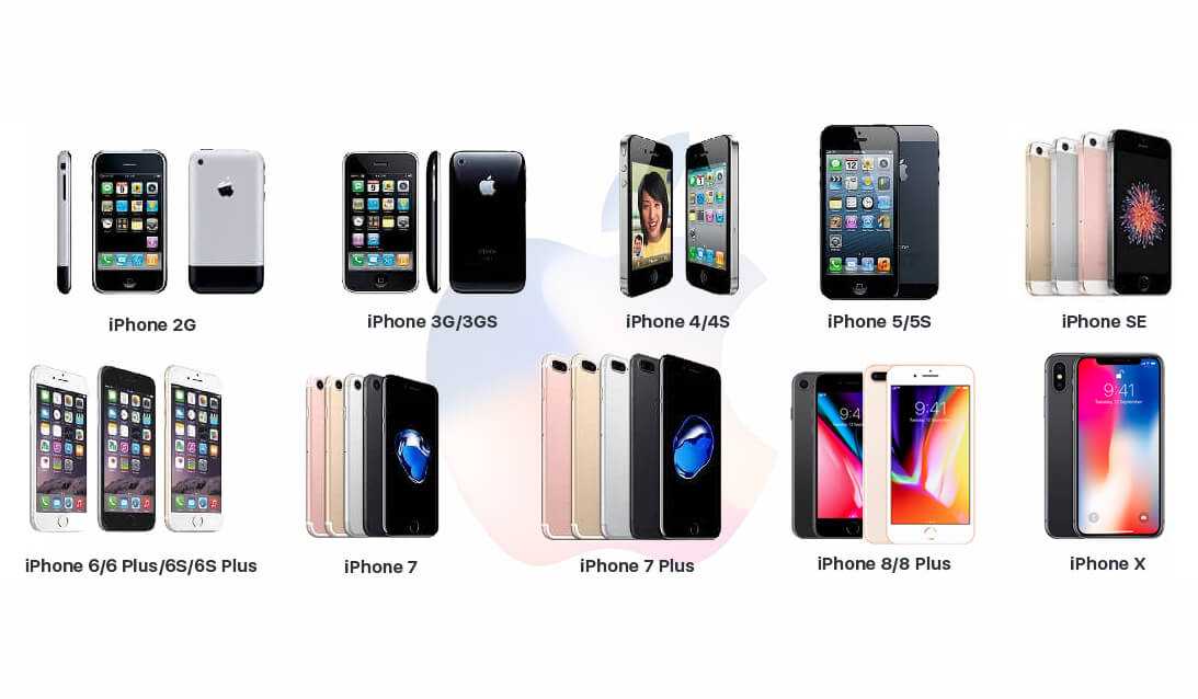 История iphone: как менялись смартфоны apple на протяжении 13 лет
