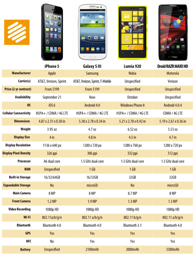 Каждый iphone, выпущенный на сегодняшний день: список всех моделей iphone (по порядку)