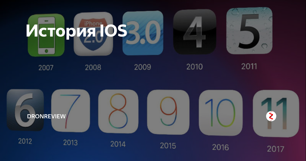 Телефон версия ios. Операционная система IOS. Версии IOS. Apple IOS Операционная система. Эволюция IOS.