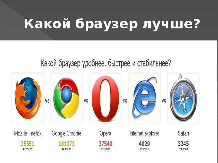 Преимущества и недостатки браузеров Google Chrome и Safari при использовании на компьютера Mac Что лучше выбрать для обычного пользователя
