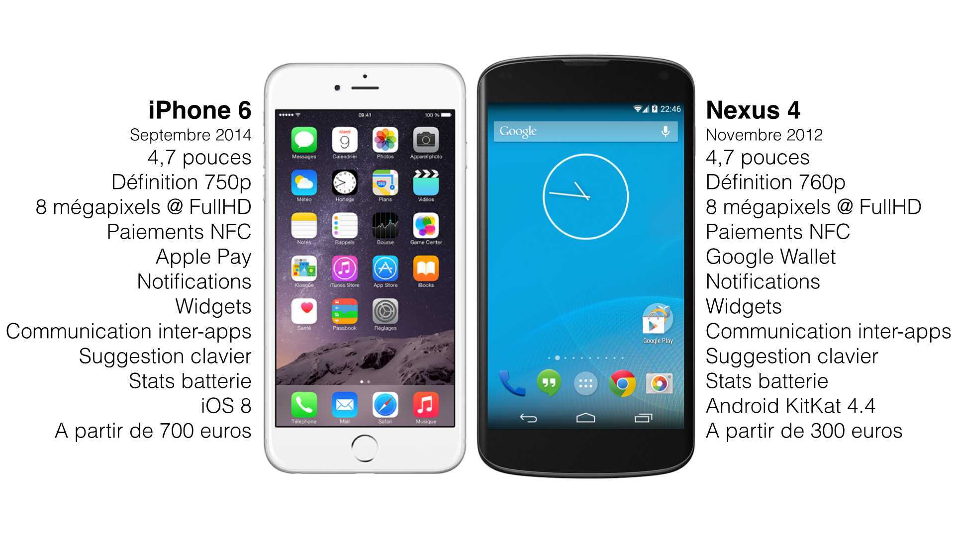 Что лучше android или ios – сравнение