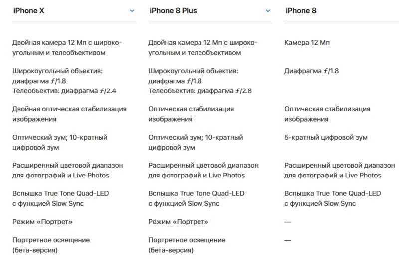 Айфон 8 и айфон 8 плюс — чем они отличаются и что лучше выбрать | в чем разница