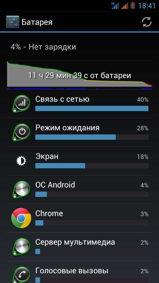 Android неправильно показывает заряд батареи в процентах и цифрах - что делать!