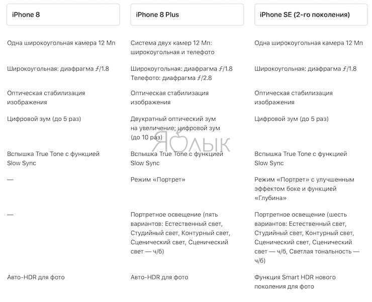 Обзор iphone 8 plus: описание и характеристики [2020]