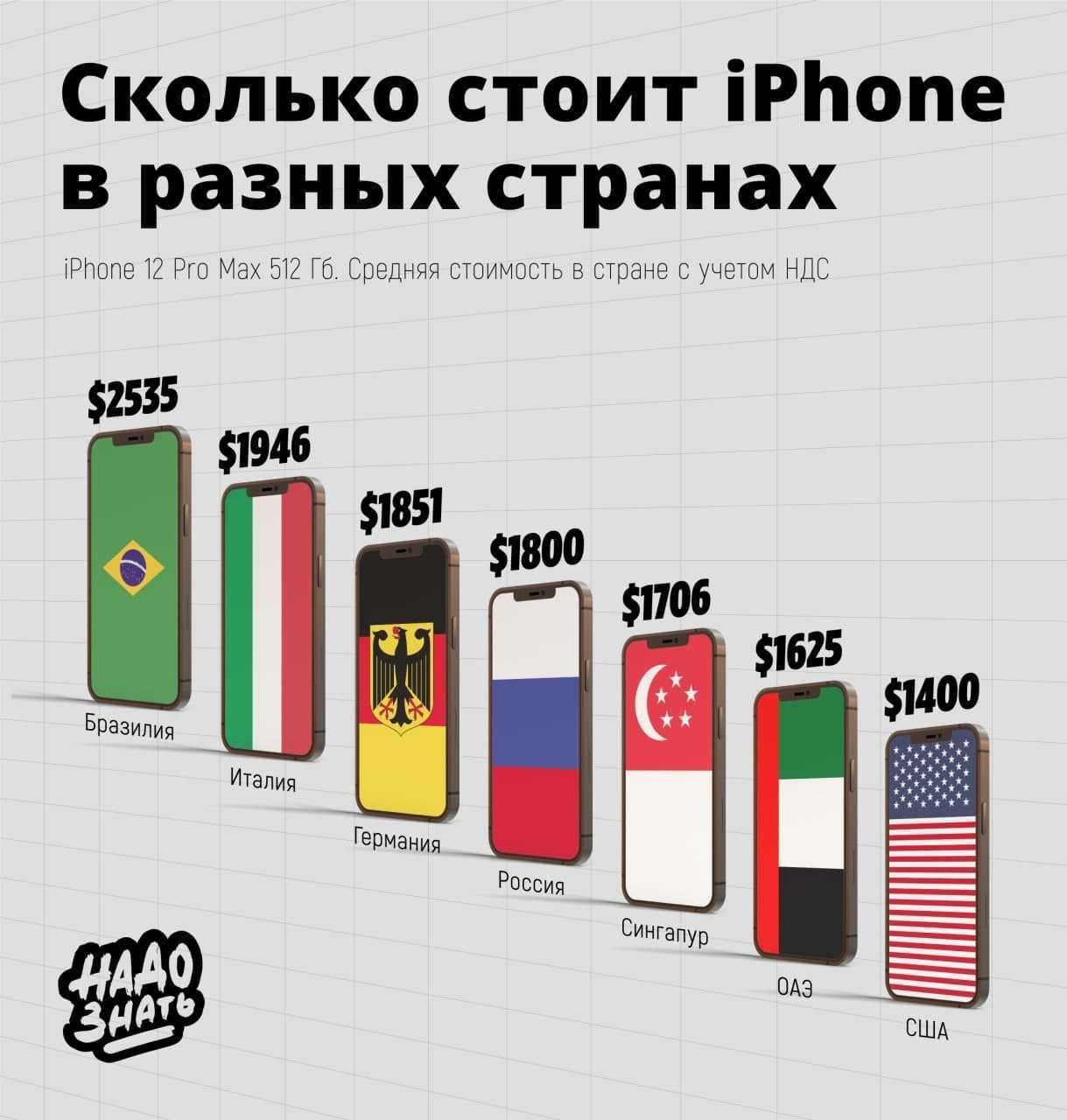 Мир на пороге обвала цен на смартфоны. в мире переизбыток гаджетов, их некому покупать