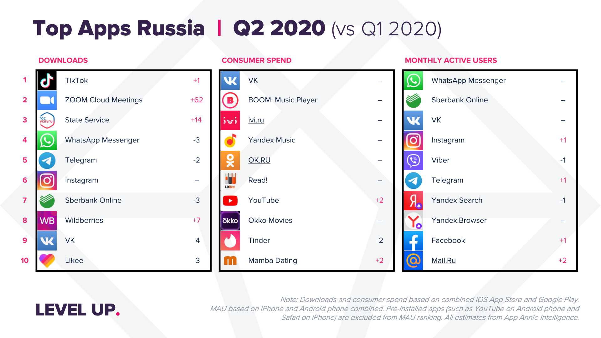 Какие приложения заблокируют в россии 2022: актуальный список