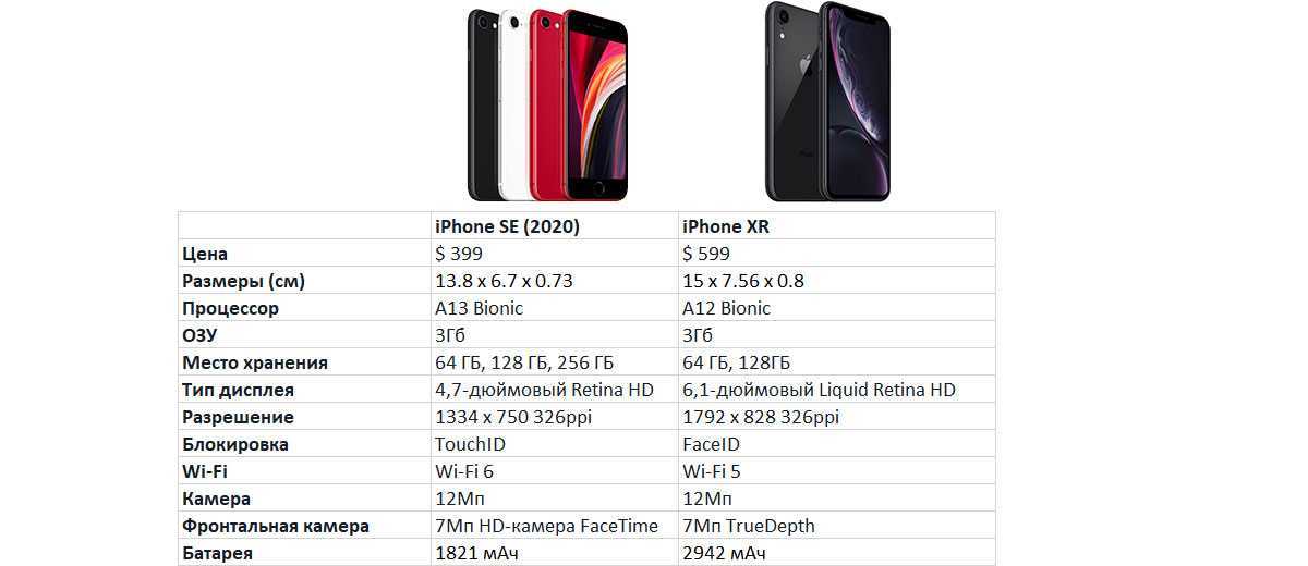 Сравнение iphone se 3 с se 2, iphone 11 и другими iphone - it-here.ru