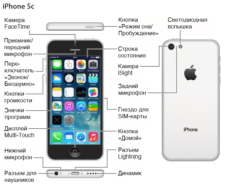 Как значительно ускорить работу iphone 4/iphone 4s/iphone 3gs?