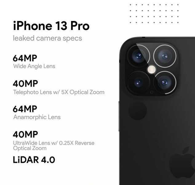 Параметры 13. Iphone 13 Pro Max 2021. Iphone 13 Pro. Айфон 13 Nano. Айфон 13 слив.