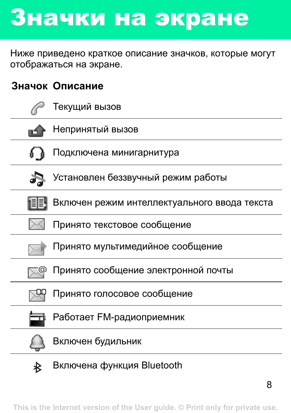 Расшифровка всех значков в верхней части экрана на смартфоне андроид