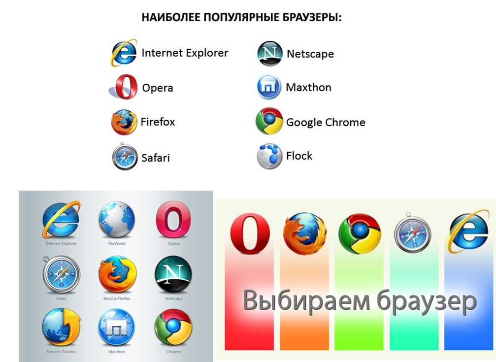 Сравнение браузеров