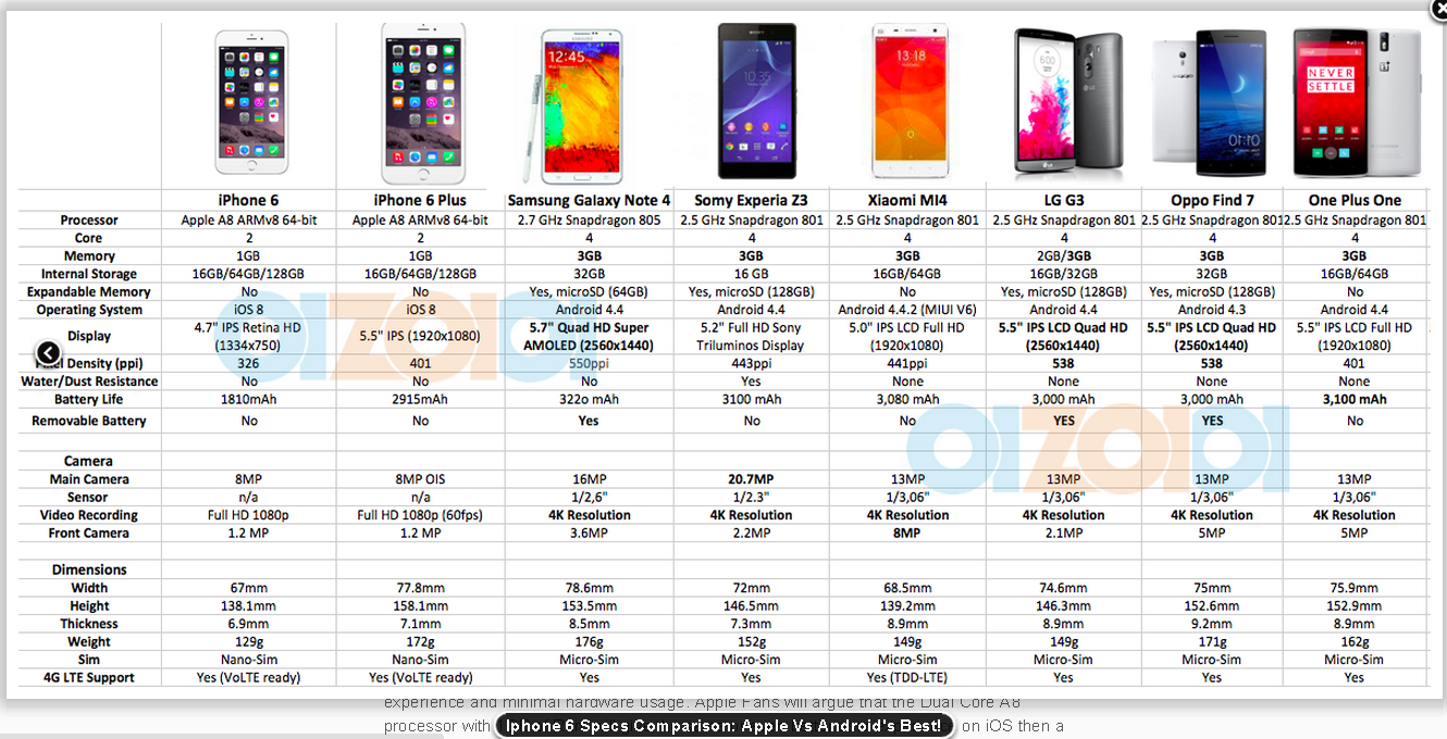 Сравнение apple iphone. Iphone XS a1920 таблица характеристик по моделям. Таблица сравнения iphone 11 12 13. Характеристики iphone 13 таблица. Iphone характеристики всех моделей таблица.