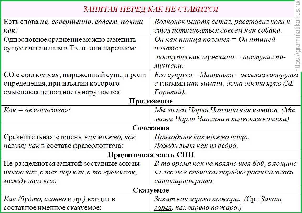 Все исключения русского языка для егэ в одной статье