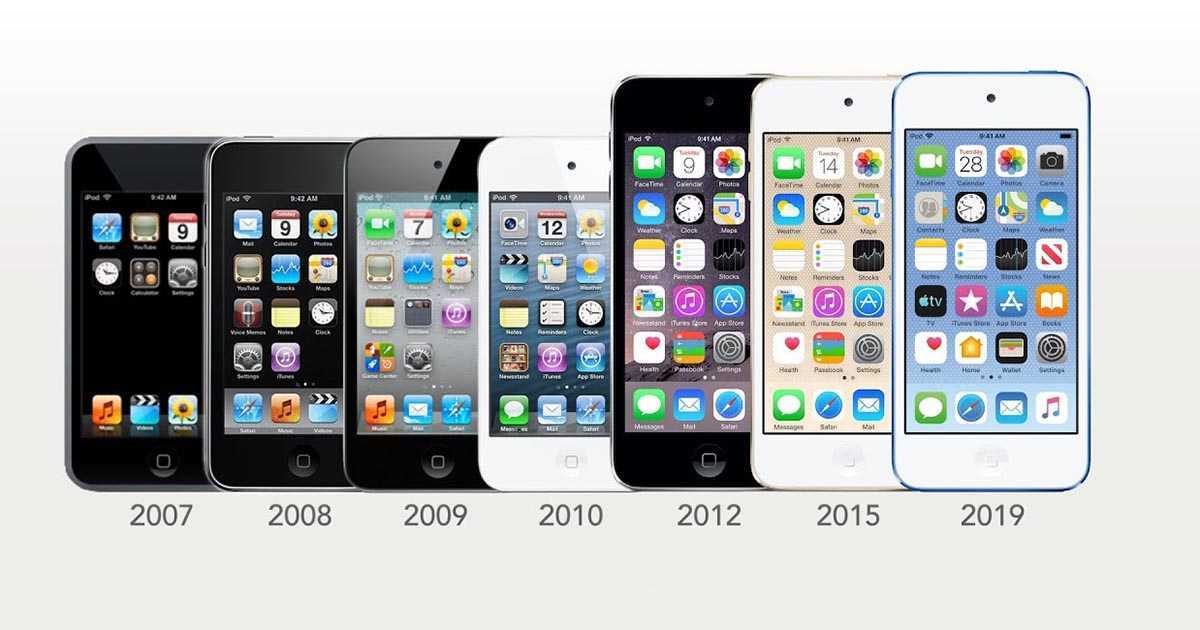 Эволюция ipod. краткая история ipod. новый ipod touch