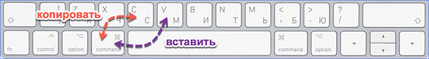 Как копировать текст на ноутбуке. Кнопки для копирования и вставки. Команды Скопировать и вставить. Копировать и вставить на клавиатуре. Кнопки копирования на клавиатуре.